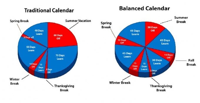 Top 10 Reasons To Be Pro Year Round School Screenflex